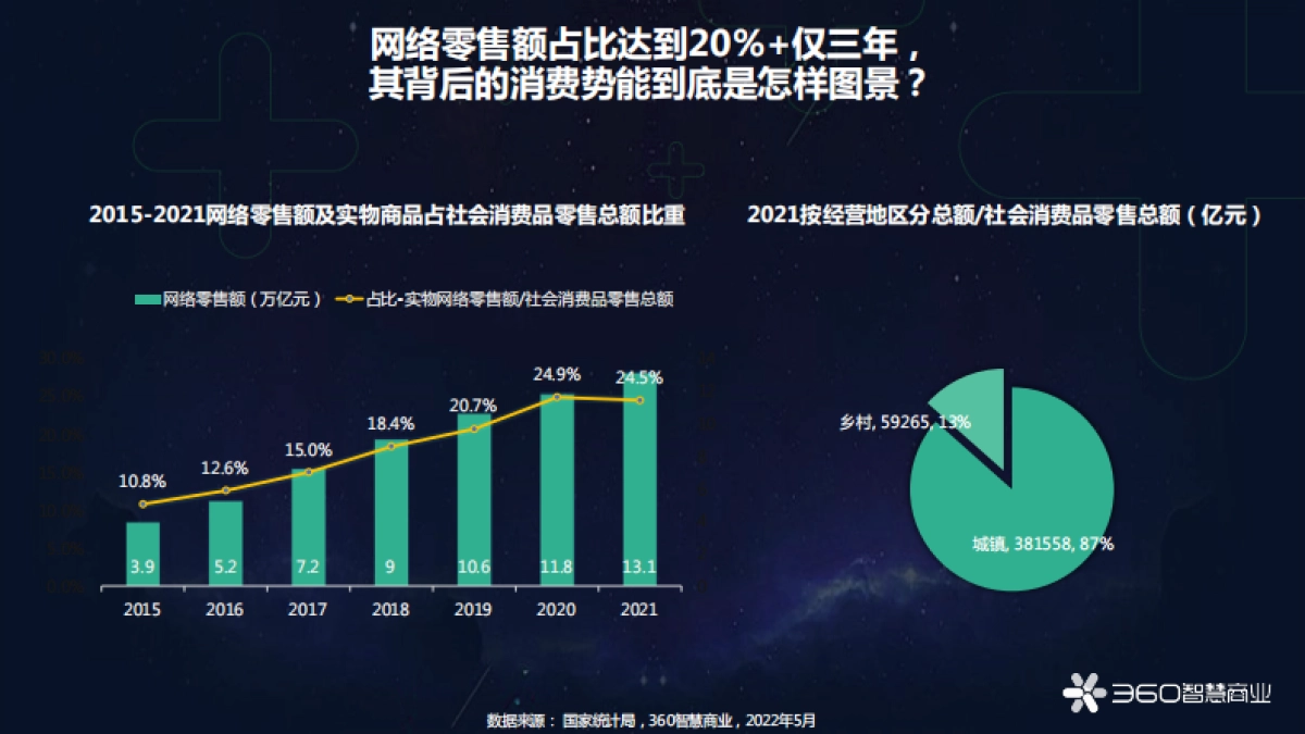 转向新纪元 从618看中国消费进化价值-41页_第3页