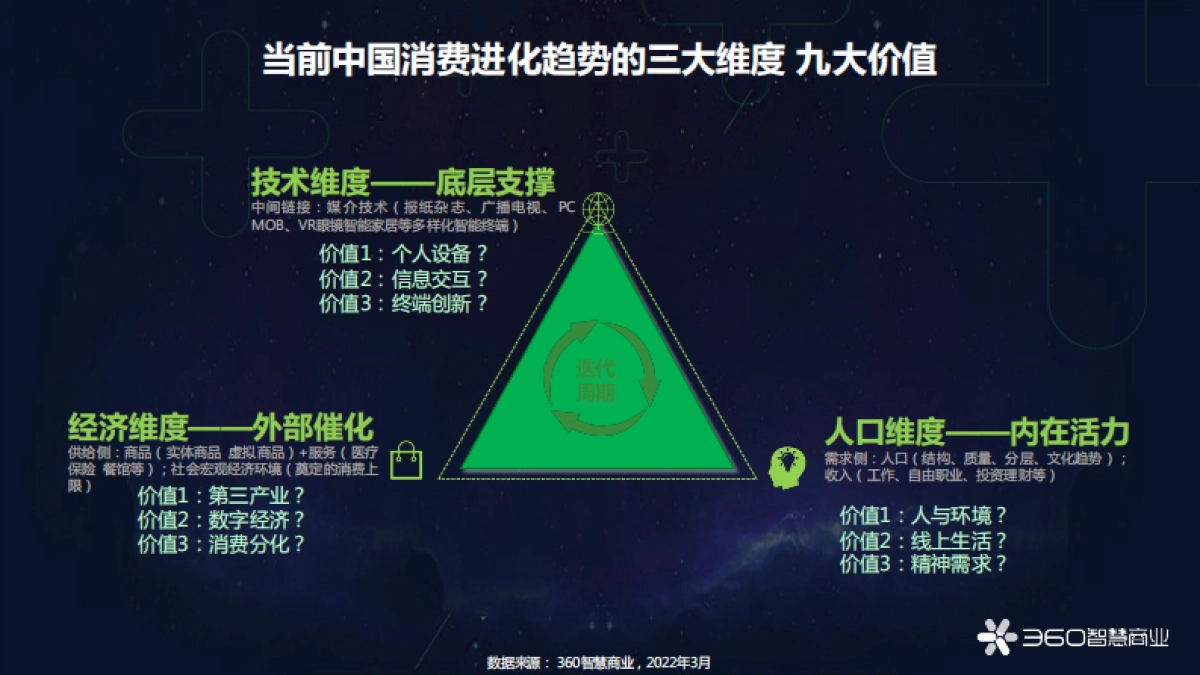 转向新纪元 从618看中国消费进化价值-41页_第5页