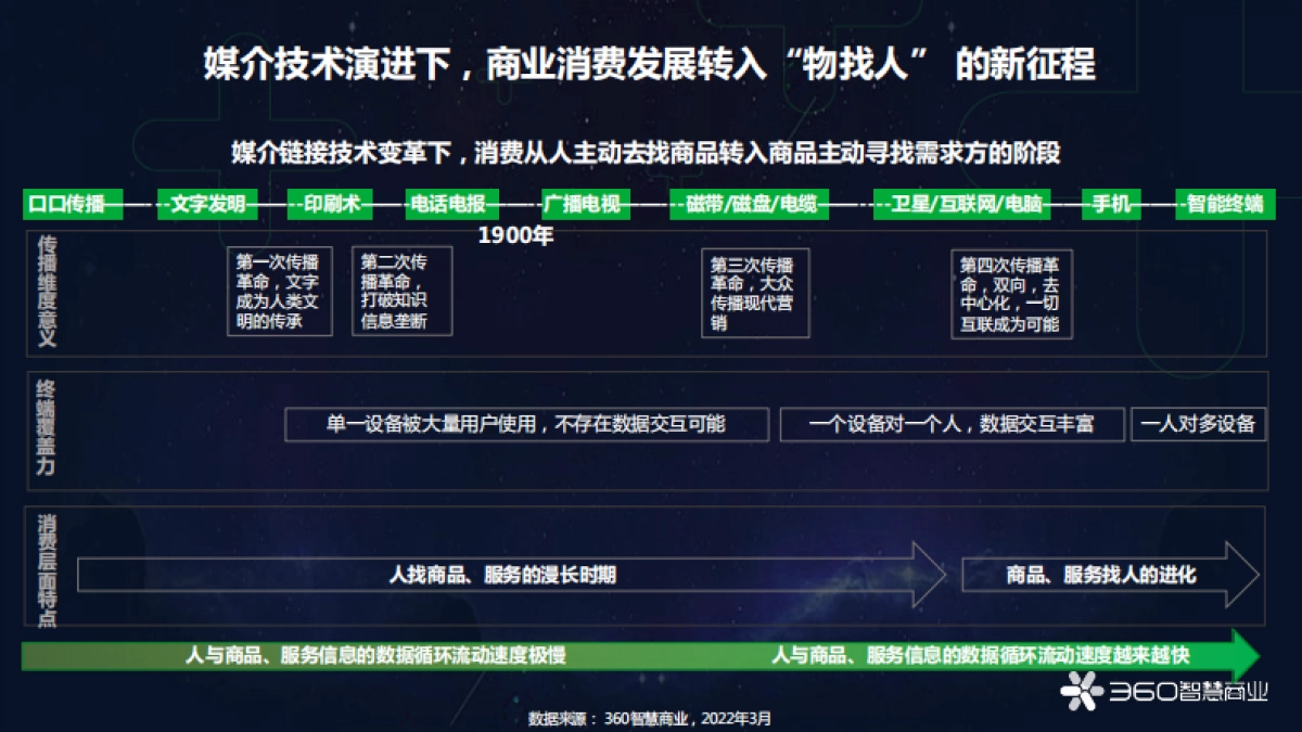 转向新纪元 从618看中国消费进化价值-41页_第7页