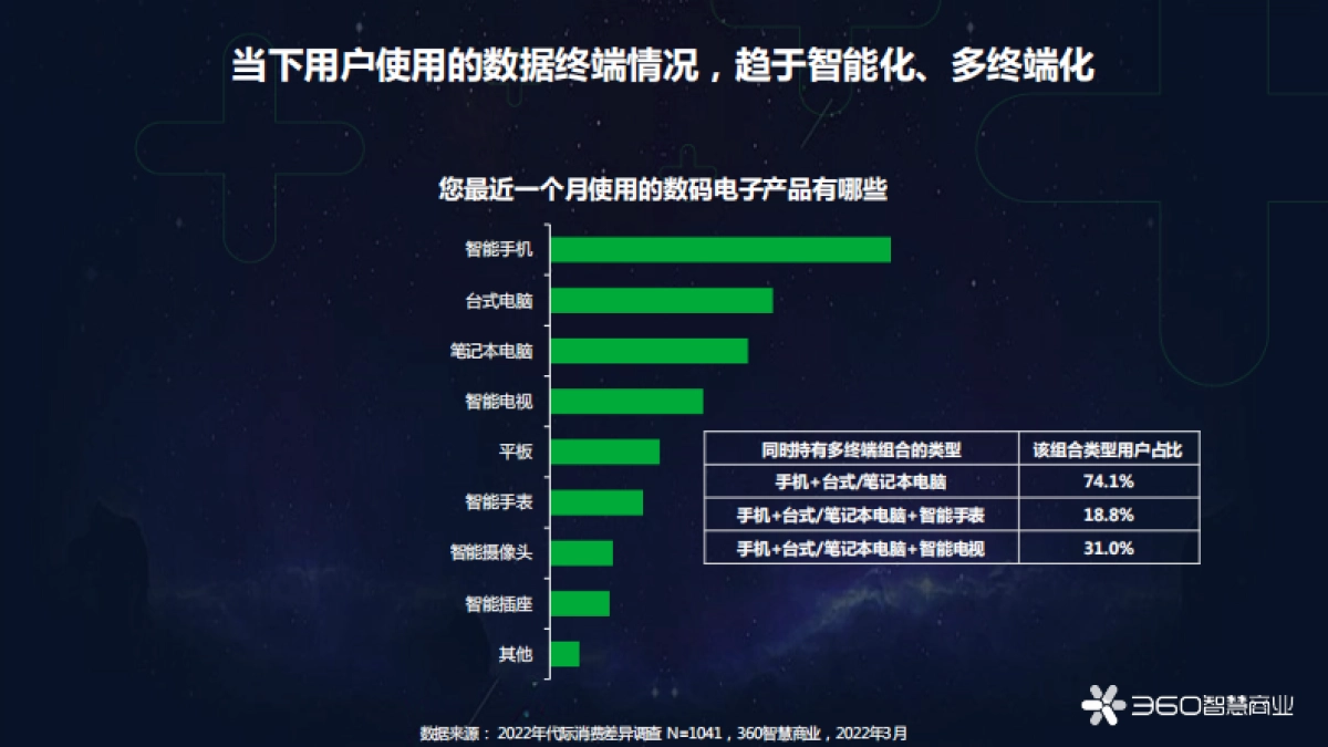 转向新纪元 从618看中国消费进化价值-41页_第8页