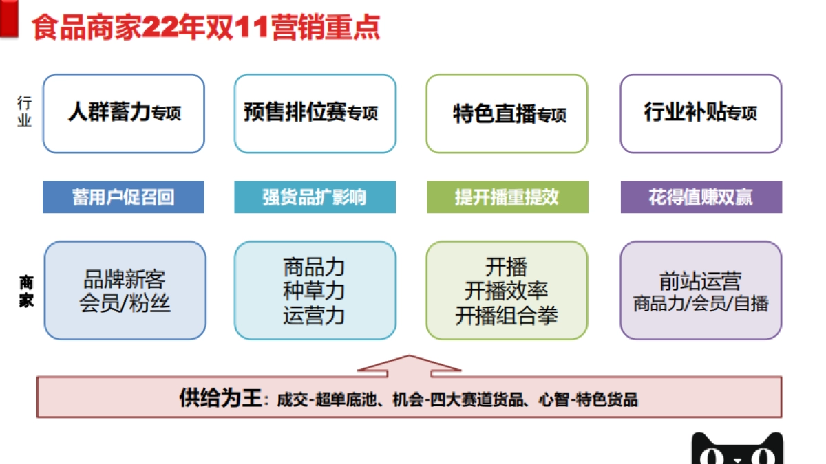 零食茶行业双11商家大会宣讲材料-115P_第8页