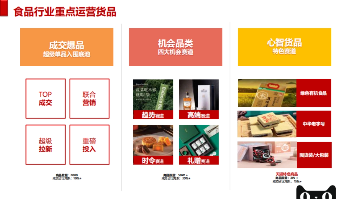 零食茶行业双11商家大会宣讲材料-115P_第9页