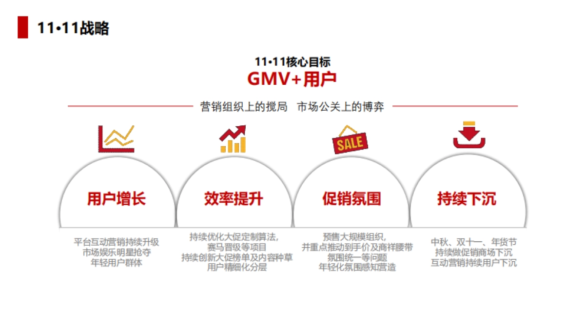 美妆部整体双11方案_第4页