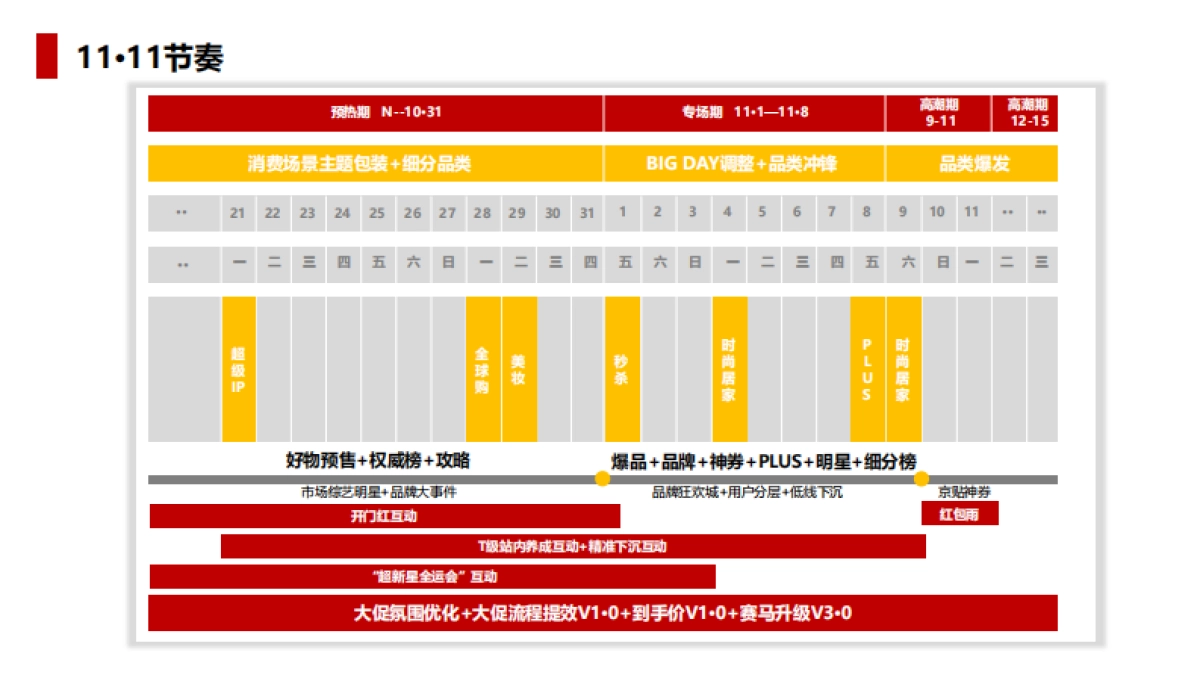 美妆部整体双11方案_第5页