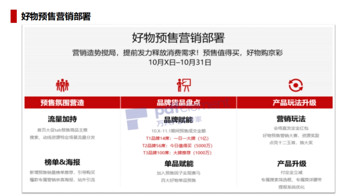 美妆部整体双11方案_第7页
