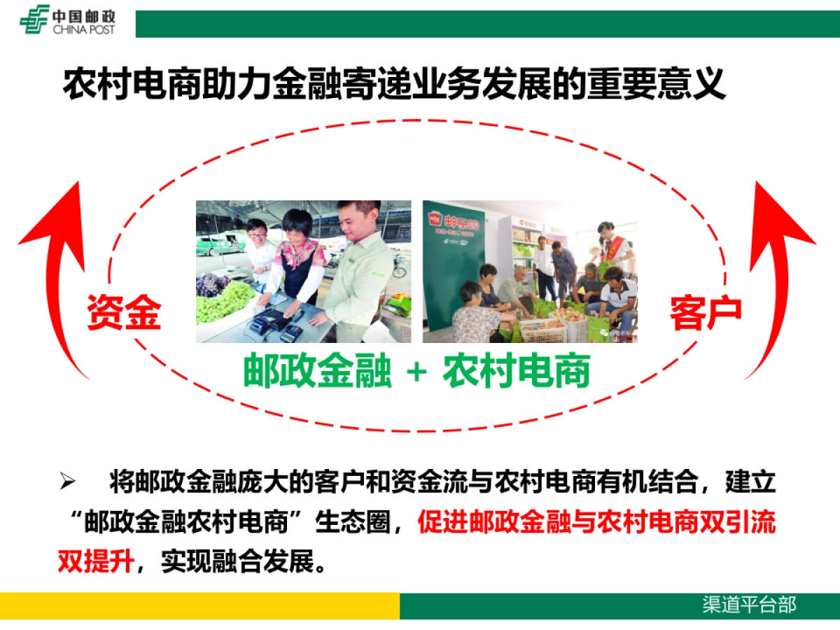 农村电商助力金融寄递发展_第3页