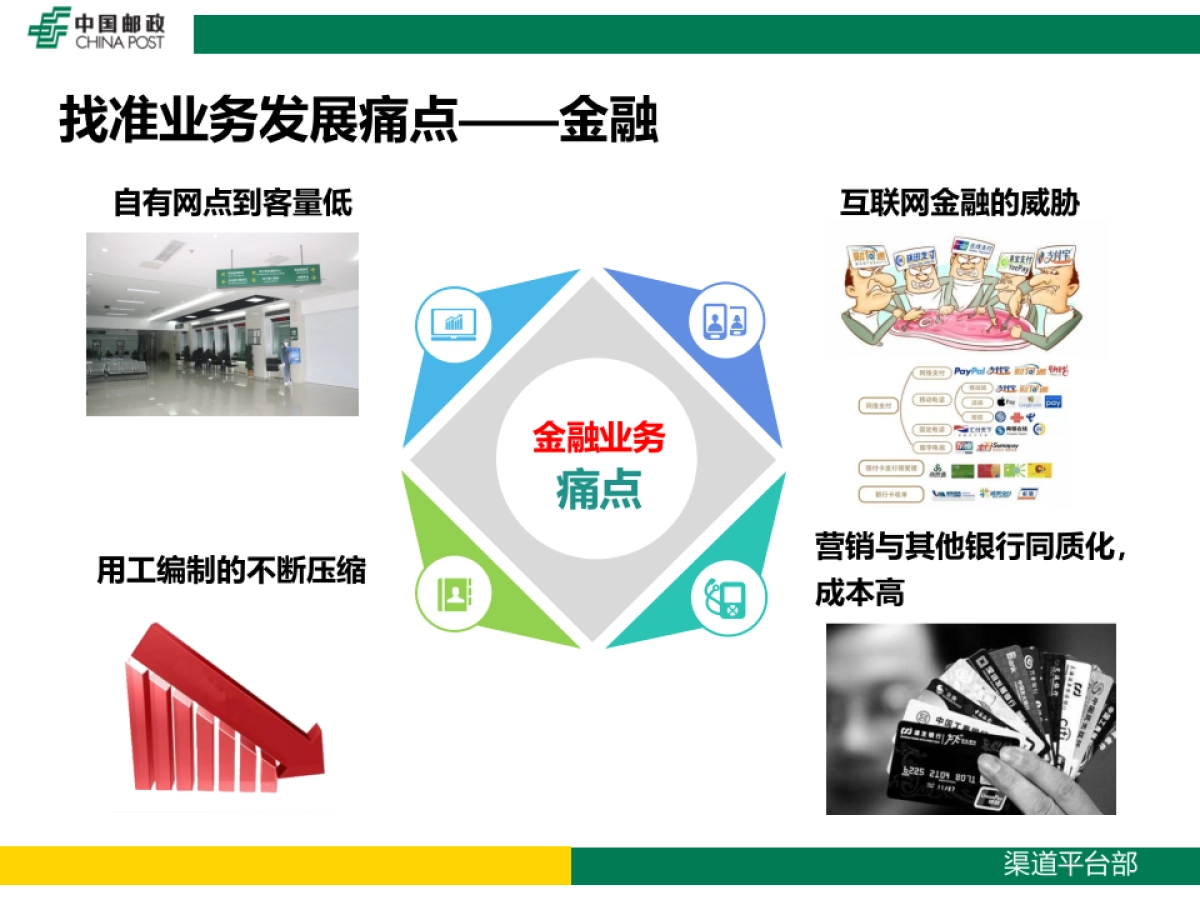 农村电商助力金融寄递发展_第4页