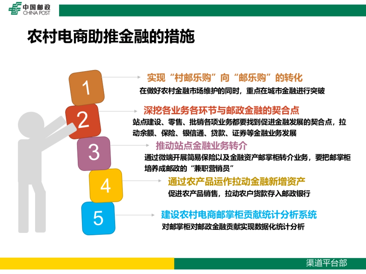 农村电商助力金融寄递发展_第5页