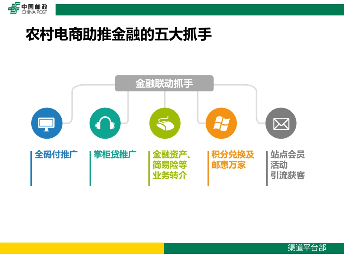 农村电商助力金融寄递发展_第6页