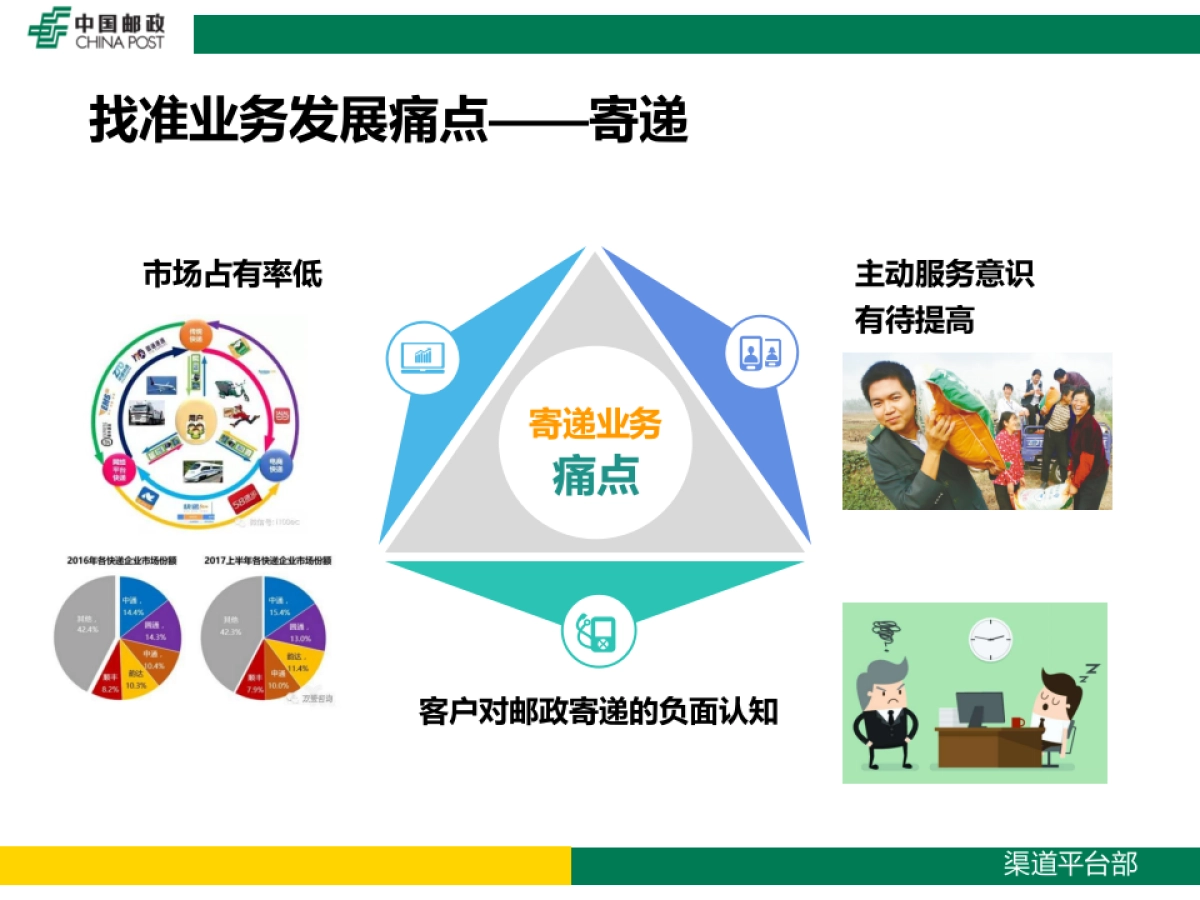 农村电商助力金融寄递发展_第7页