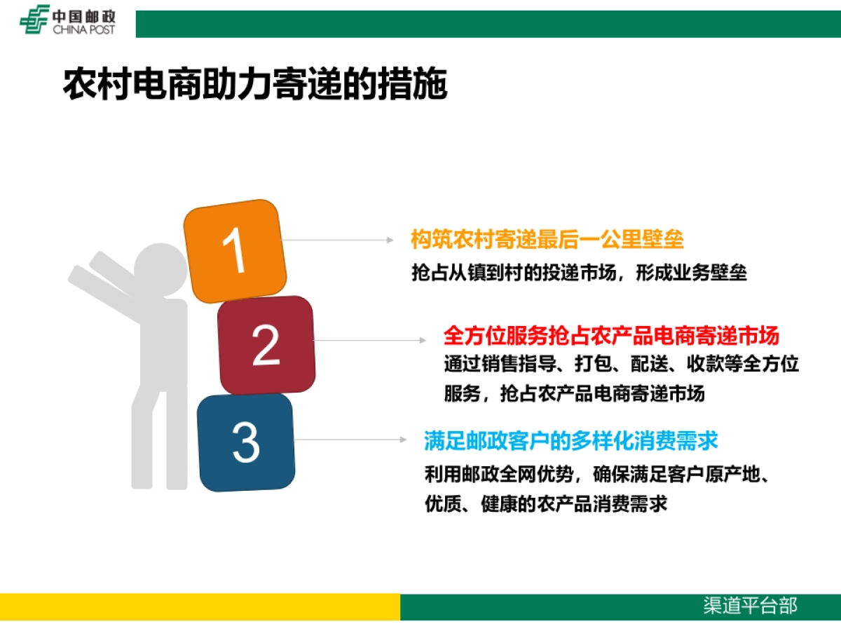农村电商助力金融寄递发展_第8页