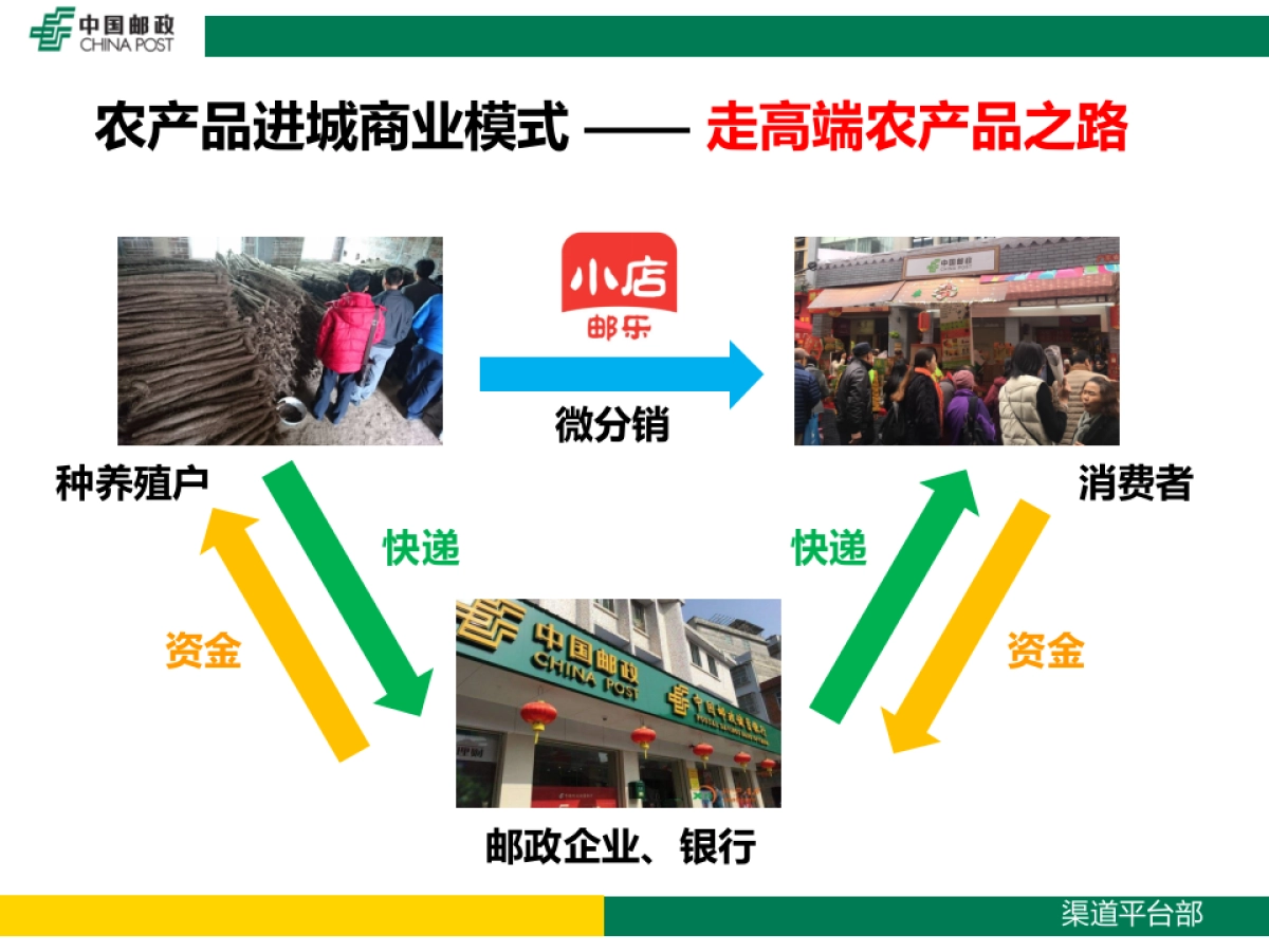 农村电商助力金融寄递发展_第9页