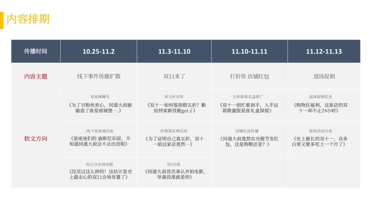 欧诗漫化妆品双11传播方案_第9页