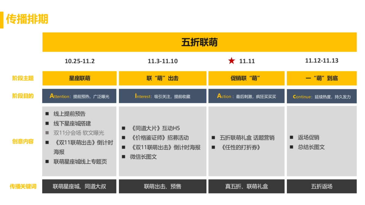 欧诗漫双11传播方案_第8页
