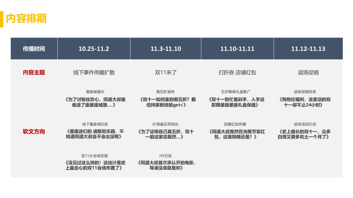 欧诗漫双11传播方案_第9页