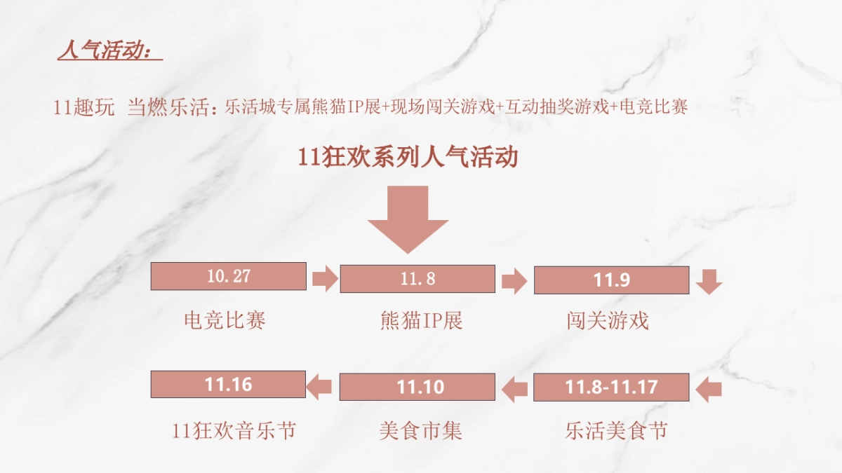 欧亚大观乐活城双十一策划方案_第8页