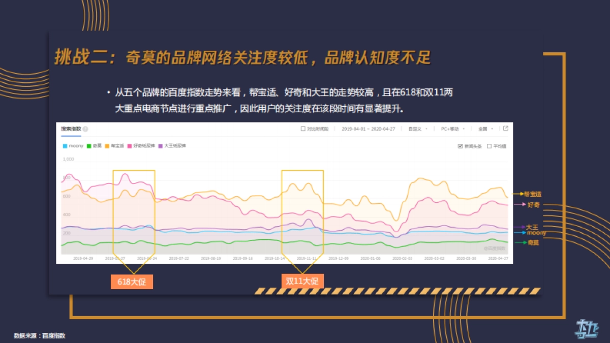 奇莫618大促推广方案_第8页