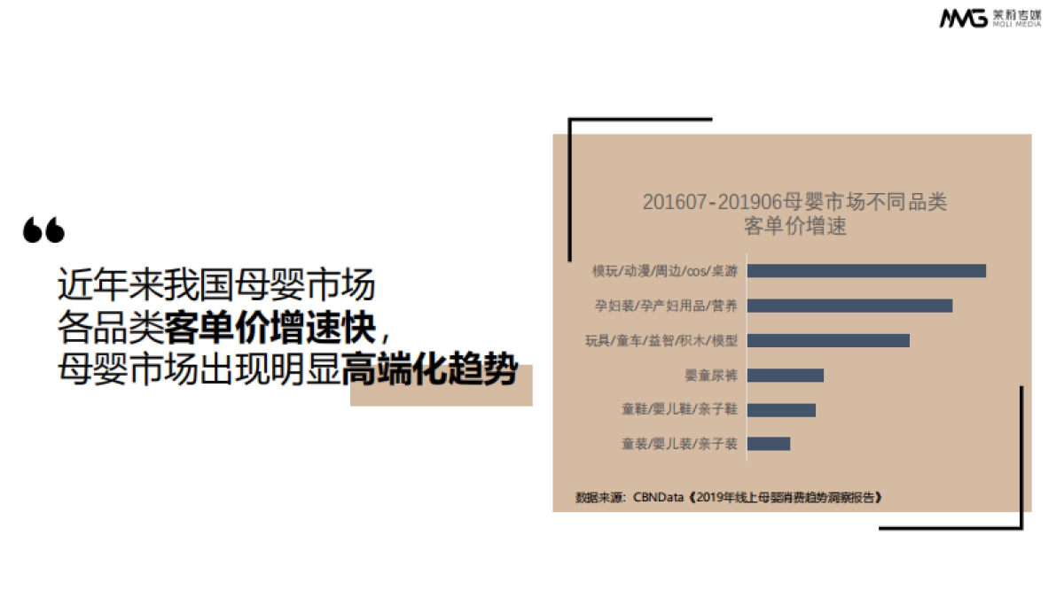 奇莫双十一全域营销方案_第3页
