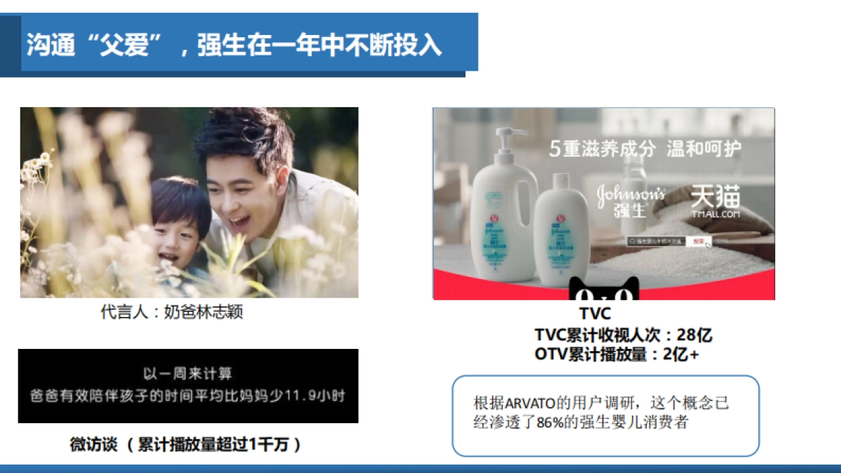 强生猫超双11方案_第3页