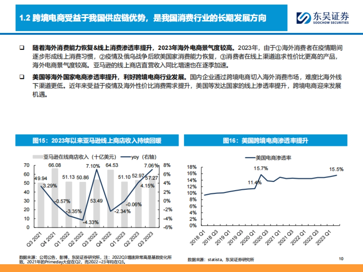 商贸零售行业深度：跨境电商全产业链图谱，让中国制造走向全球的企业们_第10页