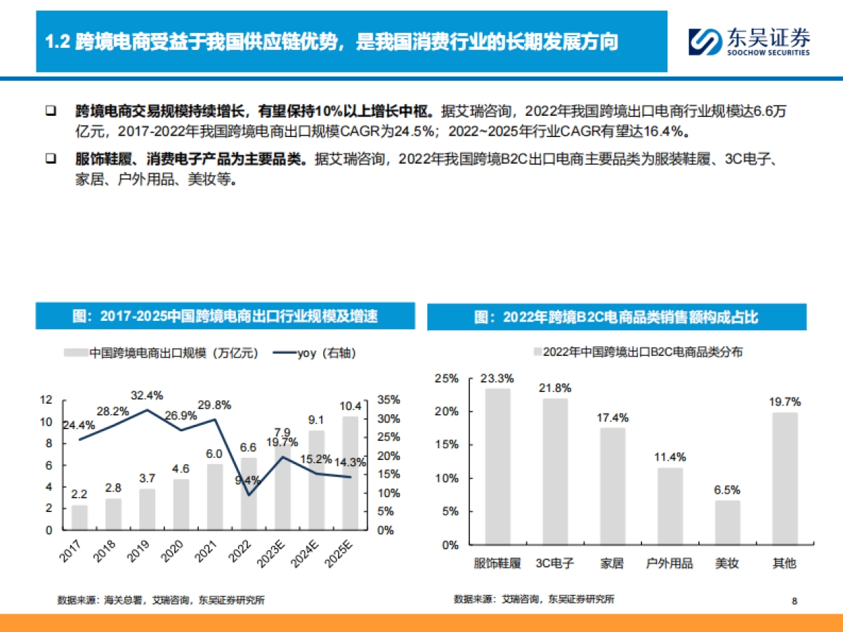 商贸零售行业深度：跨境电商全产业链图谱，让中国制造走向全球的企业们_第8页