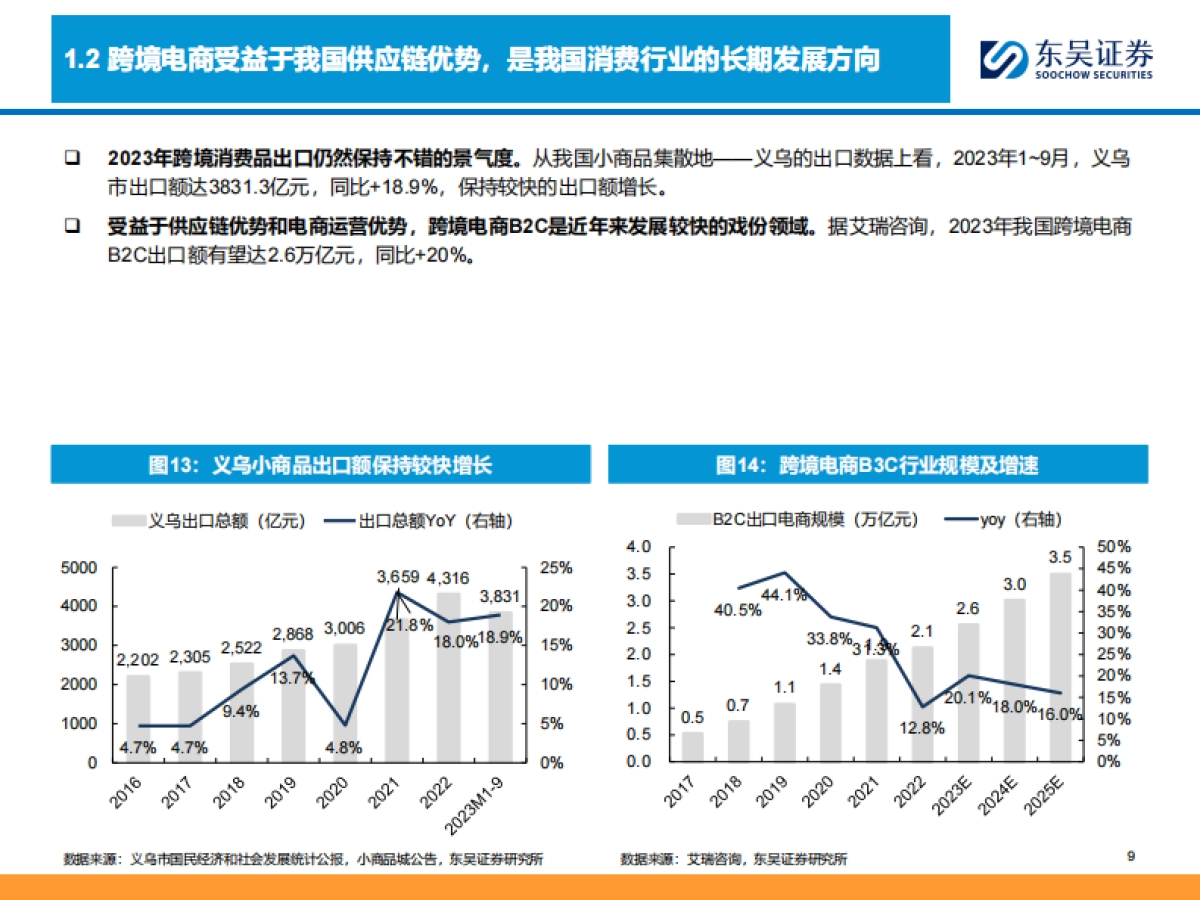 商贸零售行业深度：跨境电商全产业链图谱，让中国制造走向全球的企业们_第9页