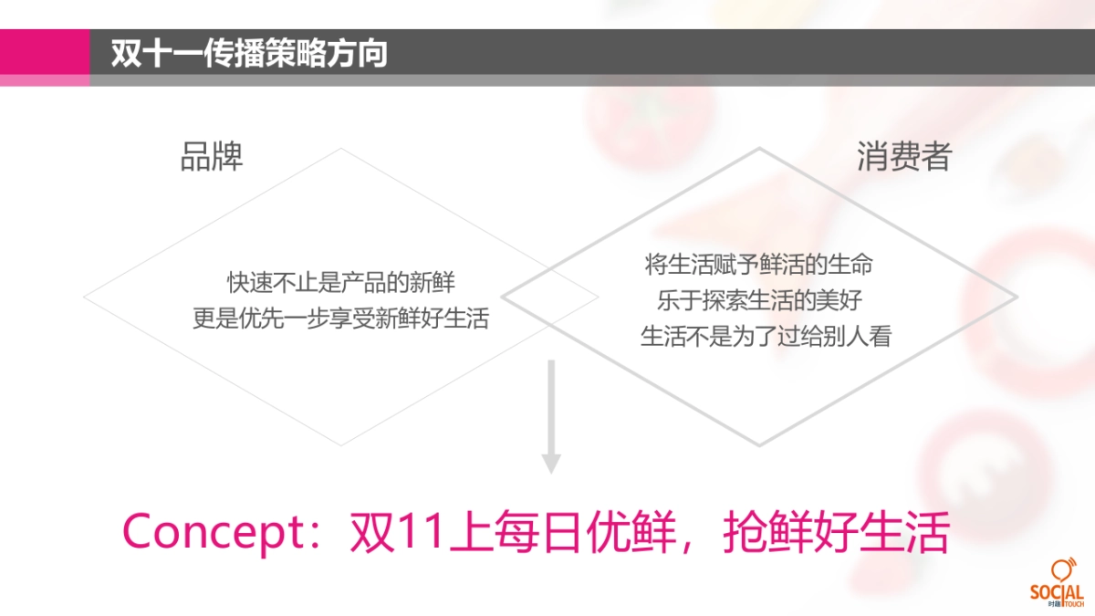 时趣互动-每日优鲜双十一传播方案_第9页