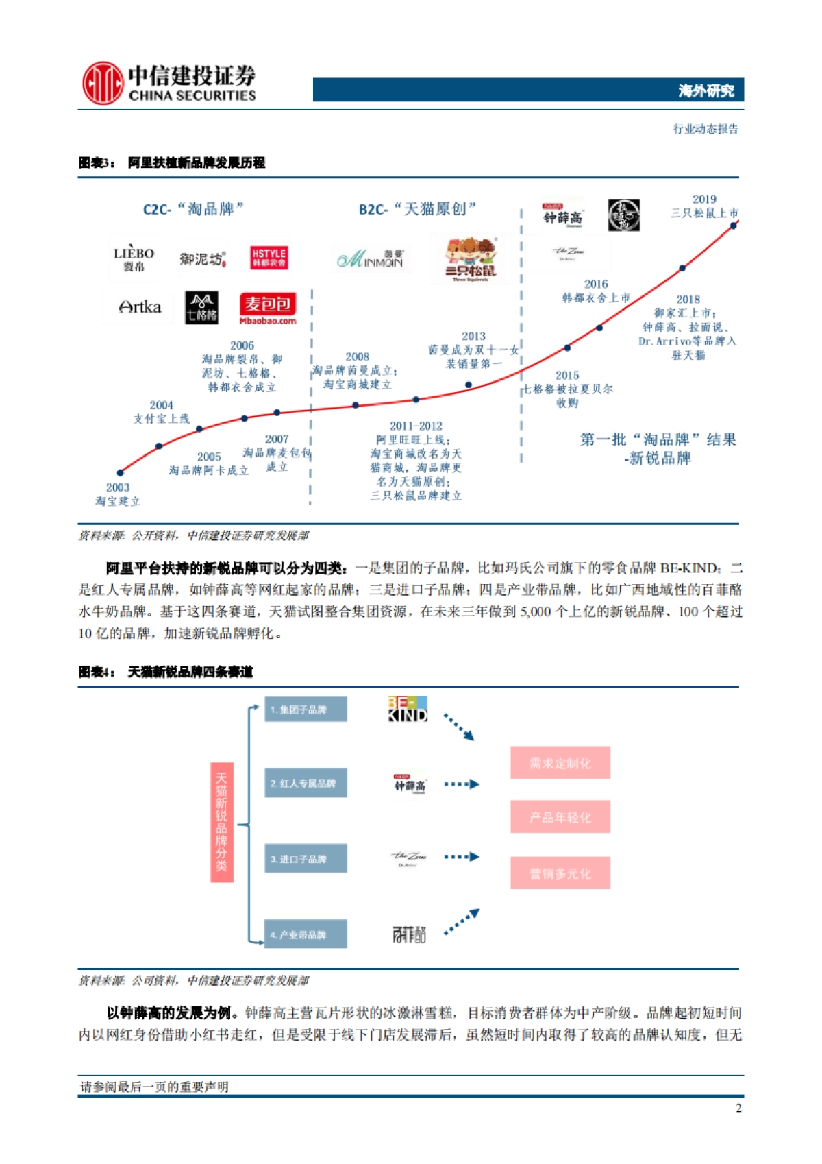 双11前瞻，好风凭借力，从休闲食品品牌的发展看电商赋能-中信建投-12页_第4页