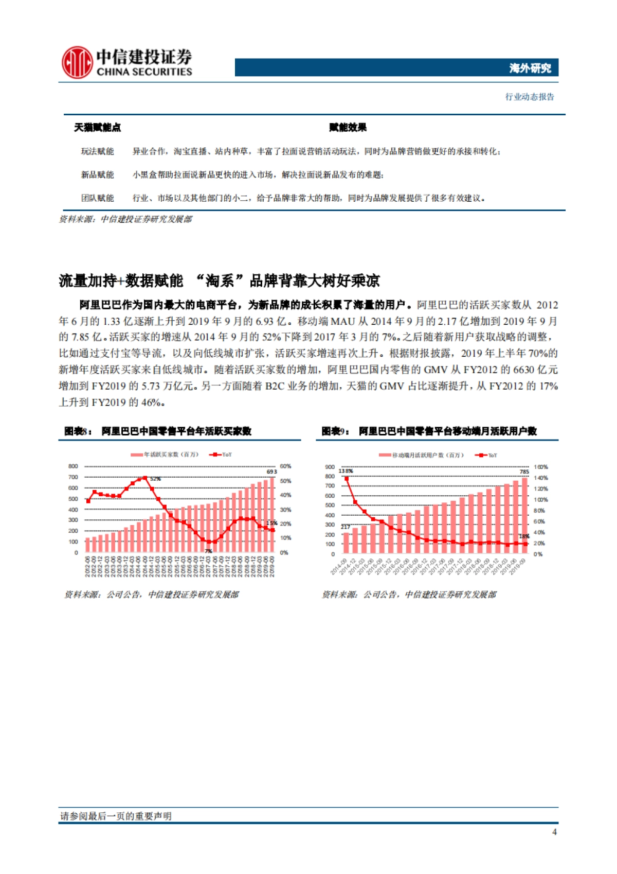 双11前瞻，好风凭借力，从休闲食品品牌的发展看电商赋能-中信建投-12页_第6页