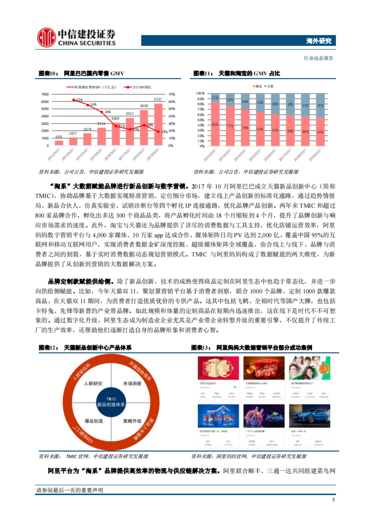 双11前瞻，好风凭借力，从休闲食品品牌的发展看电商赋能-中信建投-12页_第7页