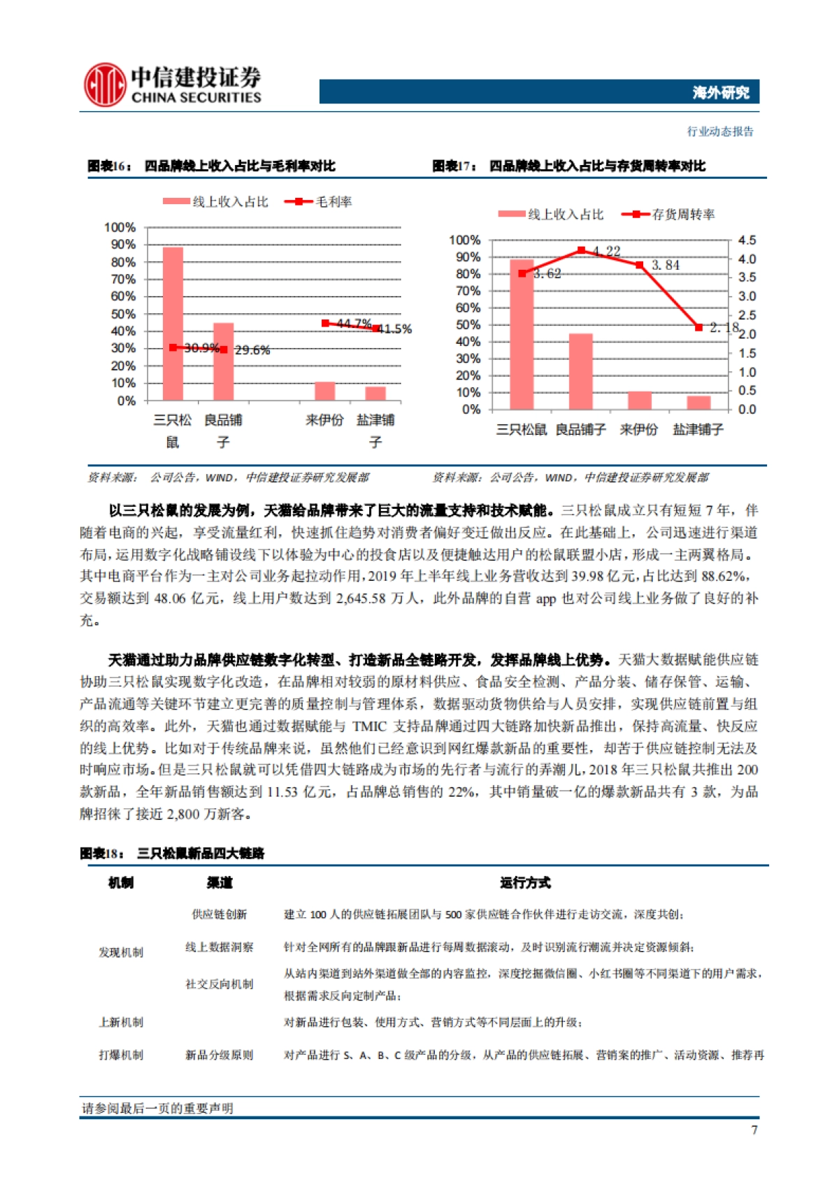 双11前瞻，好风凭借力，从休闲食品品牌的发展看电商赋能-中信建投-12页_第9页