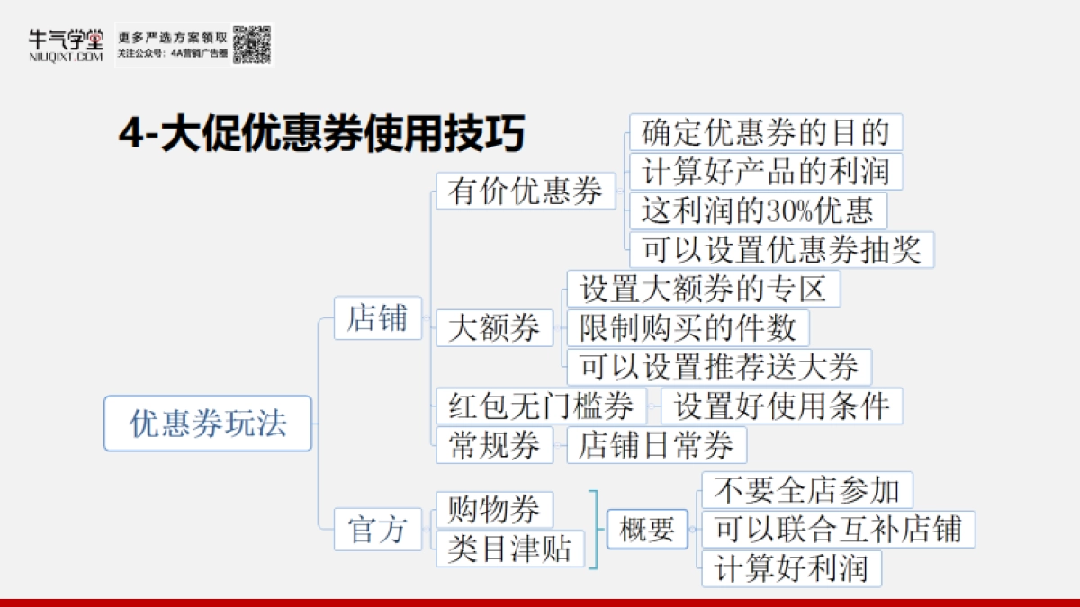 双十一营销玩法-牛气学堂-23P_第9页
