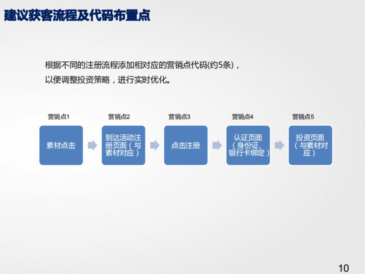 松下电器双十一DSP投放方案_第10页