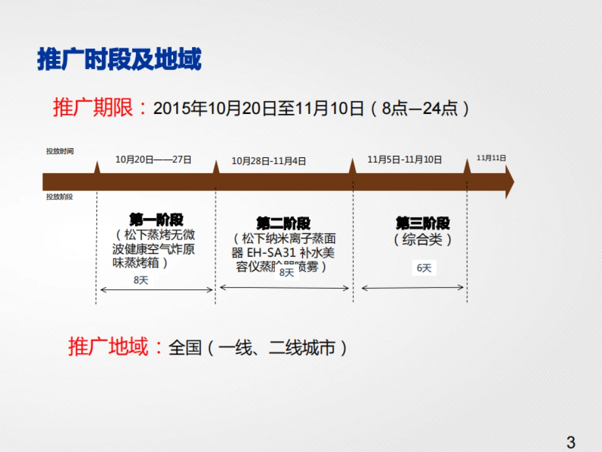 松下电器双十一DSP投放方案_第3页
