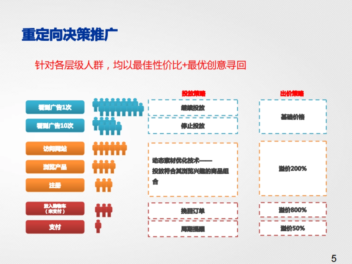 松下电器双十一DSP投放方案_第5页