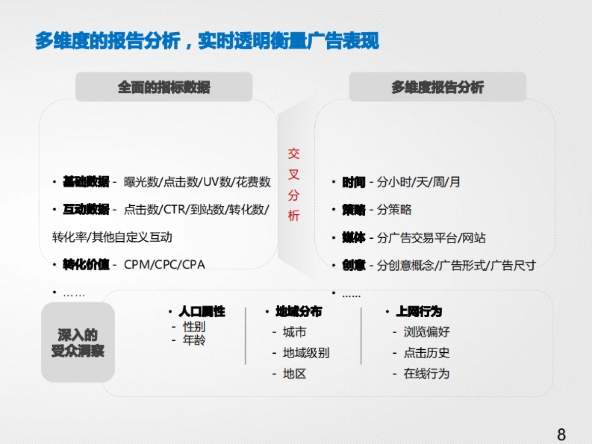 松下电器双十一DSP投放方案_第8页