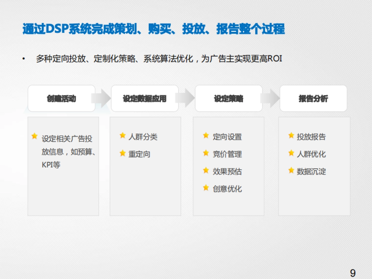 松下电器双十一DSP投放方案_第9页