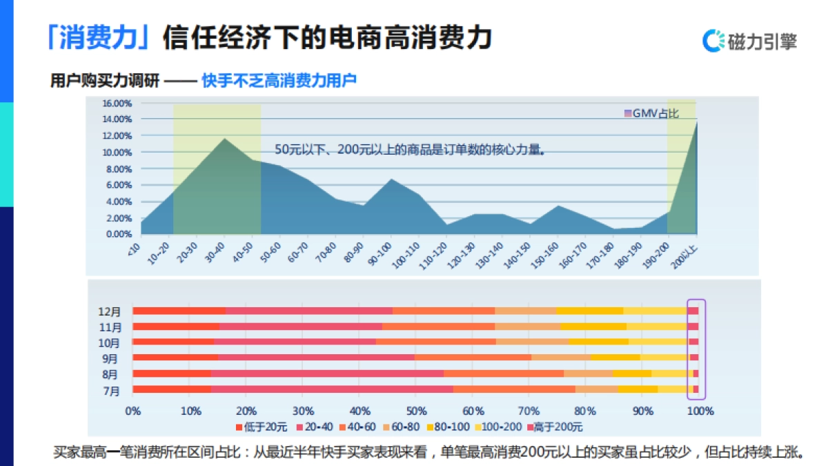 淘系电商投放通案-34P_第7页