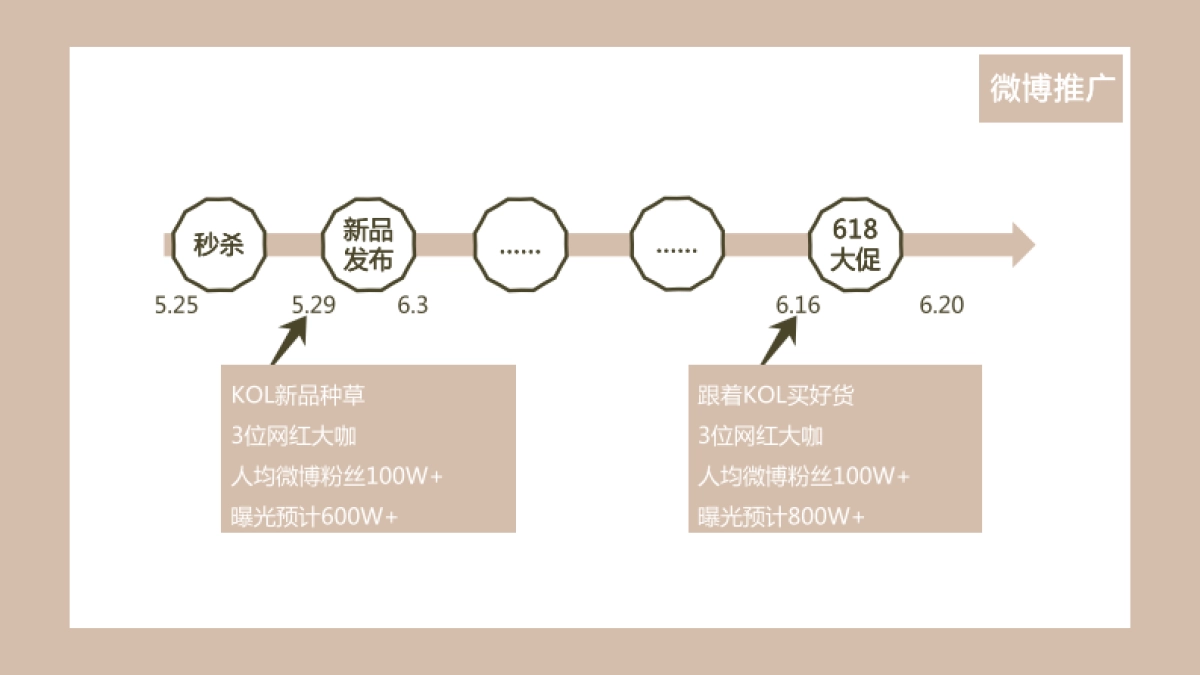 网易618活动推广方案_第10页