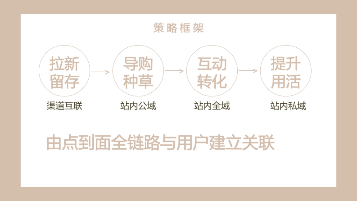 网易618活动推广方案_第6页