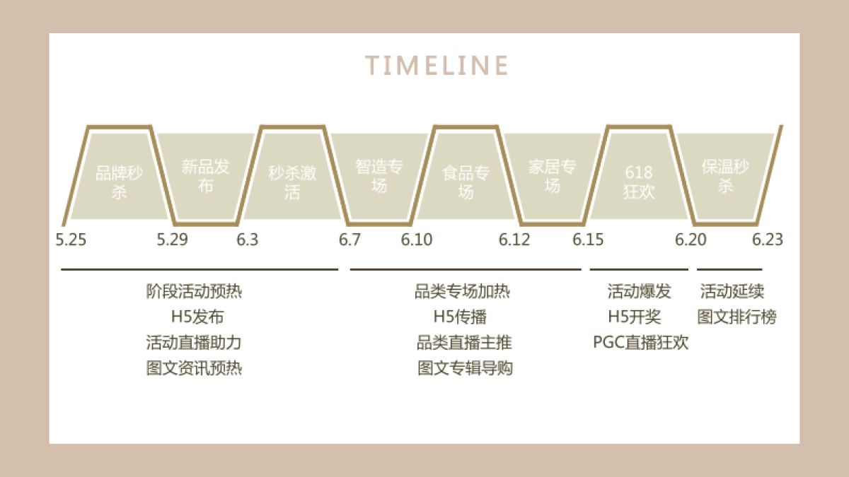 网易618活动推广方案_第7页