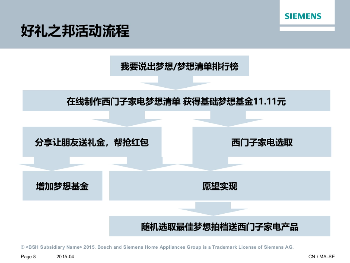 西门子家电双11方案_第8页