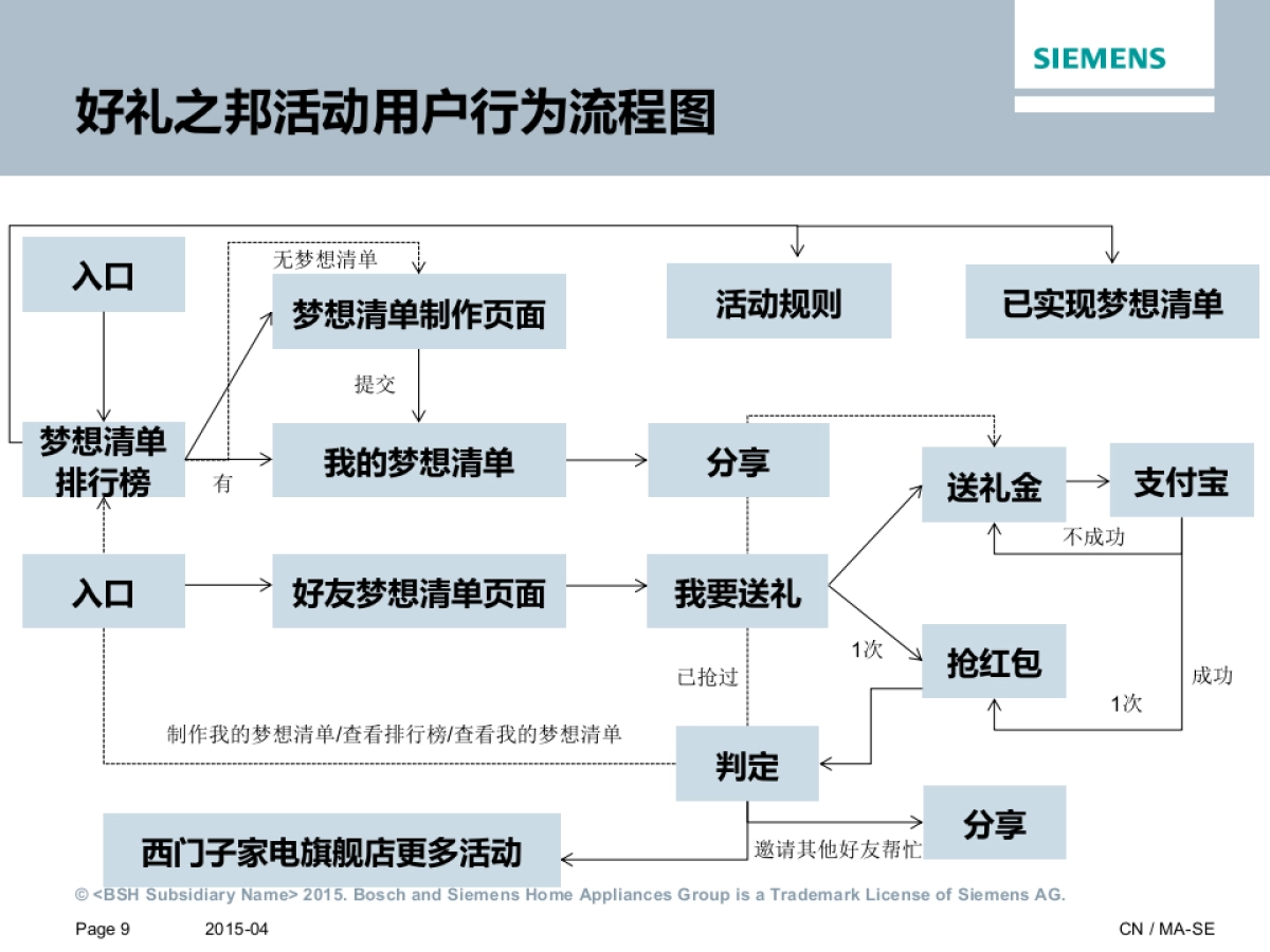 西门子家电双11方案_第9页