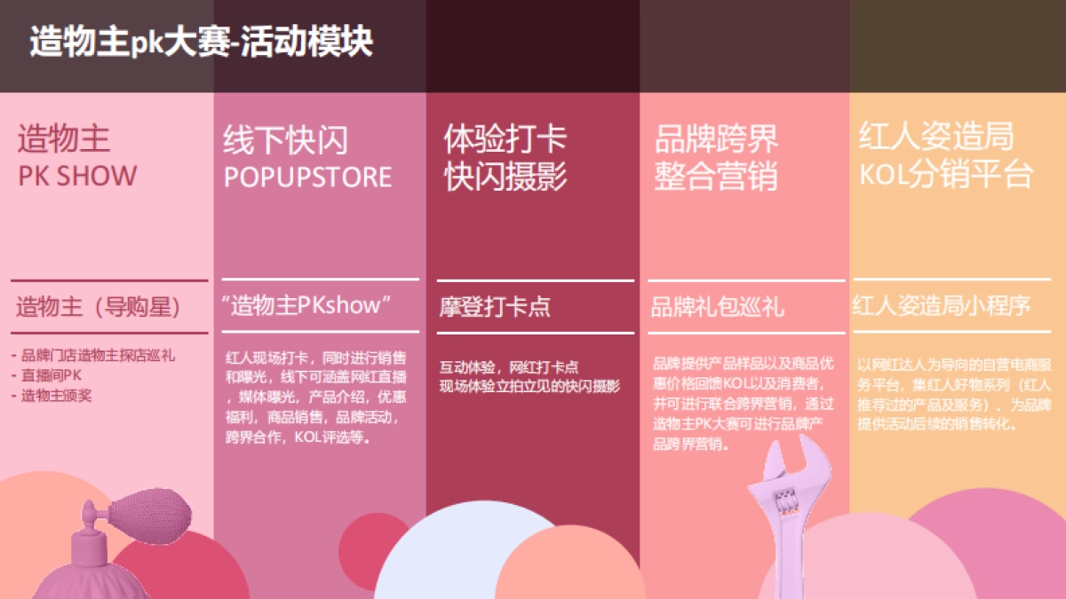 2019网红造物主线上PK+线下快闪店SHOW_第8页