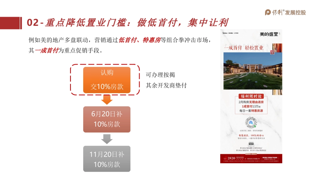 2020(保利)下发版-全国线上促销方案_第5页