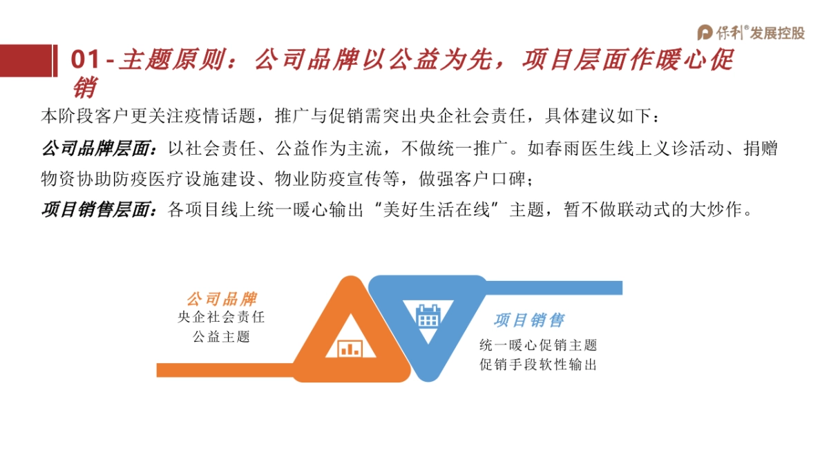 2020(保利)下发版-全国线上促销方案_第9页