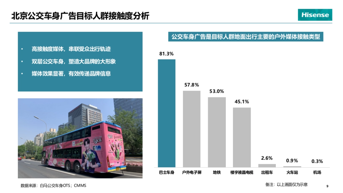 2020年海信销售旺季线下推广策略_第10页