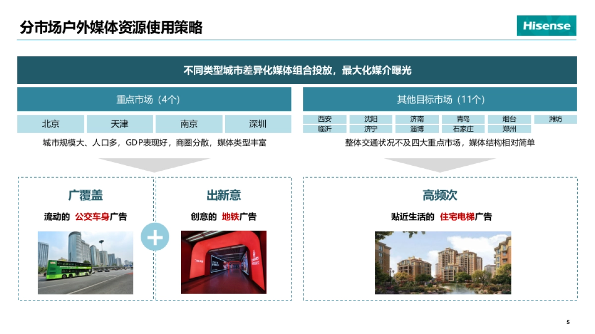 2020年海信销售旺季线下推广策略_第6页