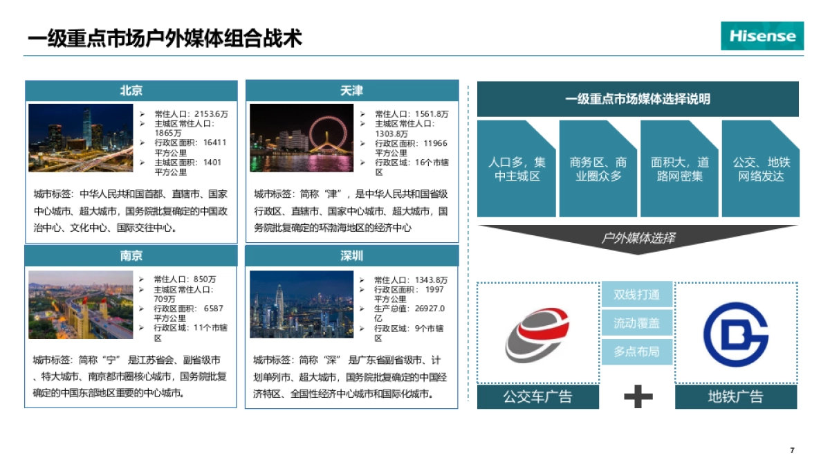2020年海信销售旺季线下推广策略_第8页