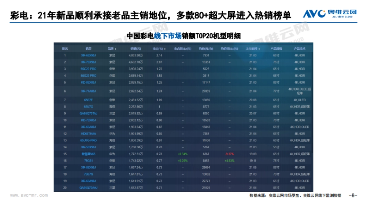 2021年6月中国家电市场简析（线下篇）-奥维云网-51页_第8页